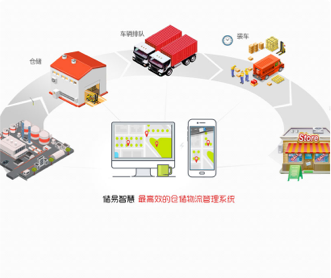 儲易智慧倉儲運輸管理系統(tǒng)界面設(shè)計UI設(shè)計