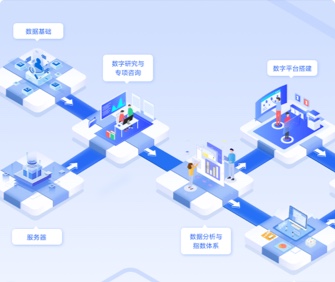 芯片產(chǎn)業(yè)鏈自主可控平臺界面設(shè)計