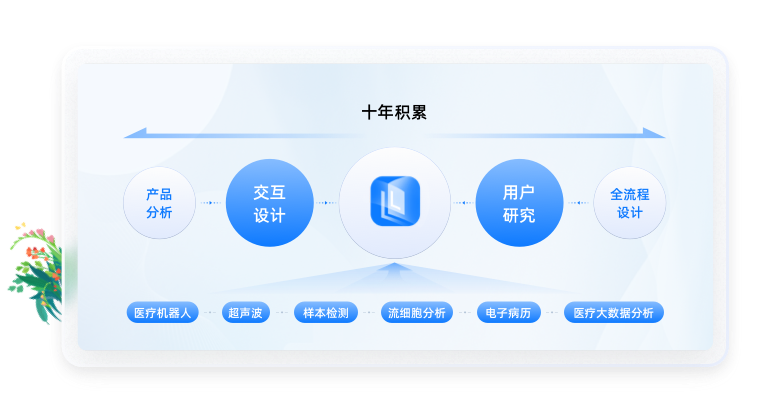 醫(yī)療行業(yè)UI設計經驗積累