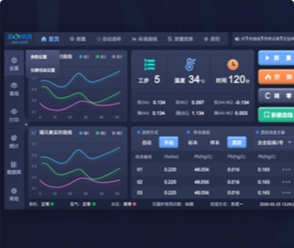 博暉創(chuàng)新原子吸收光譜儀軟件交互及界面設計