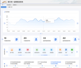 銀豐新融銀行統(tǒng)一監(jiān)管報送系統(tǒng)UI界面設(shè)計及ext開發(fā)