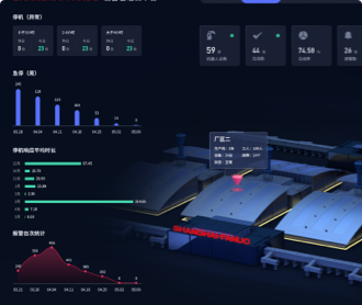 蘭亭妙微ui設(shè)計(jì)-發(fā)那科機(jī)器人設(shè)備管理云平臺(tái)及大屏UIUE備份