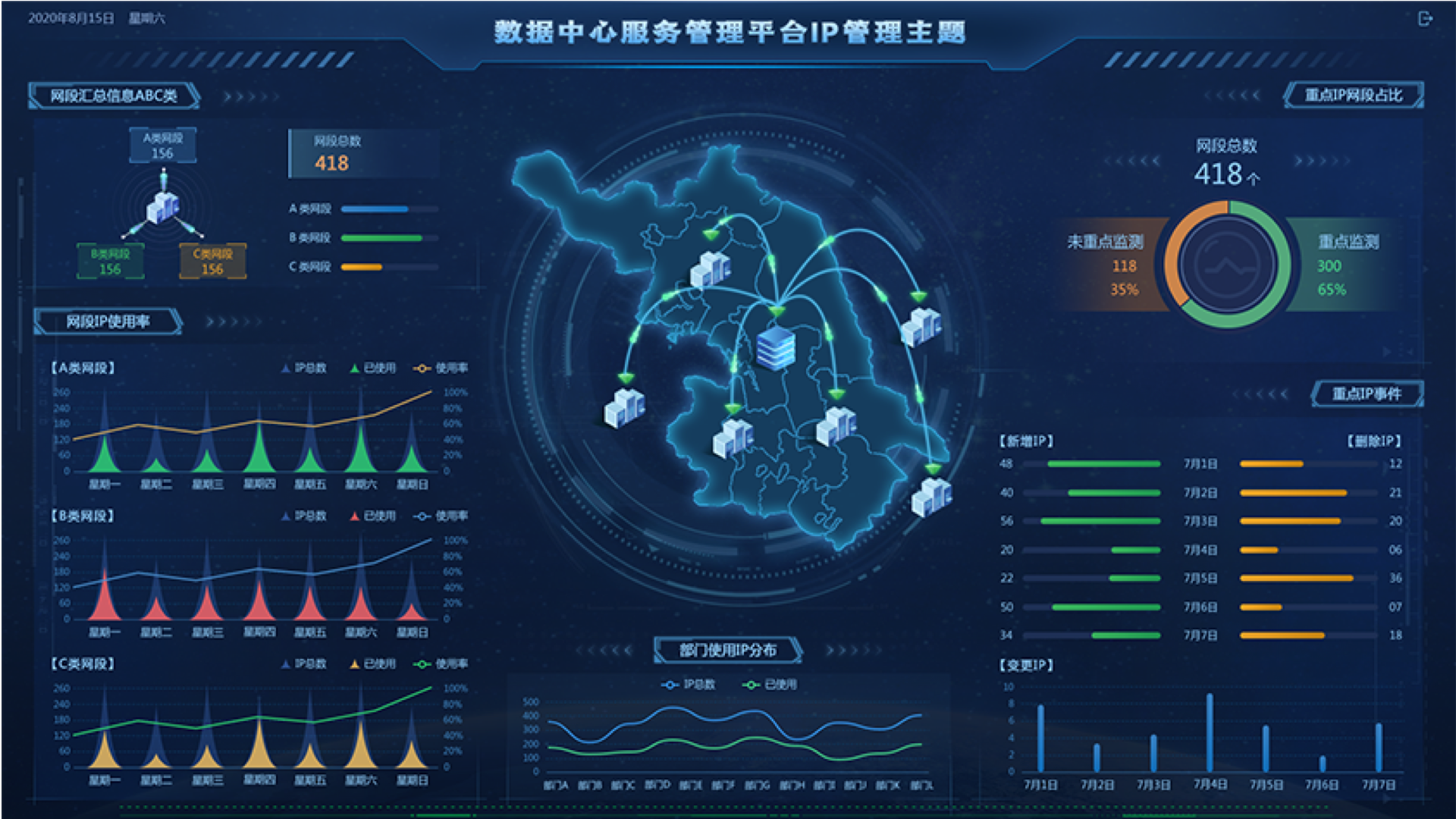 數(shù)據(jù)中心監(jiān)控大屏,大屏可視化設計,大屏ui設計,UI設計、大屏設計、交互設計效果欣賞