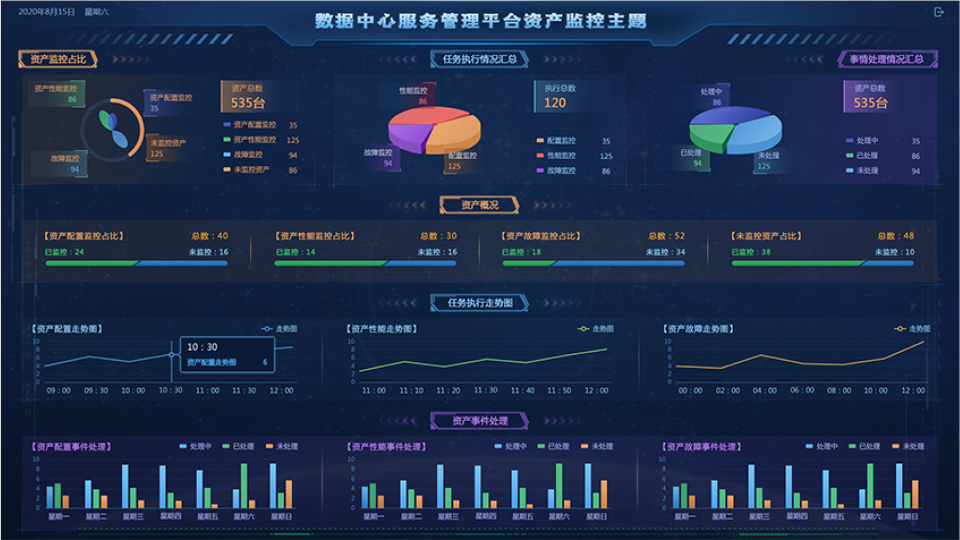 數(shù)據(jù)中心監(jiān)控大屏,大屏可視化設計,大屏ui設計,UI設計、大屏設計、交互設計效果欣賞