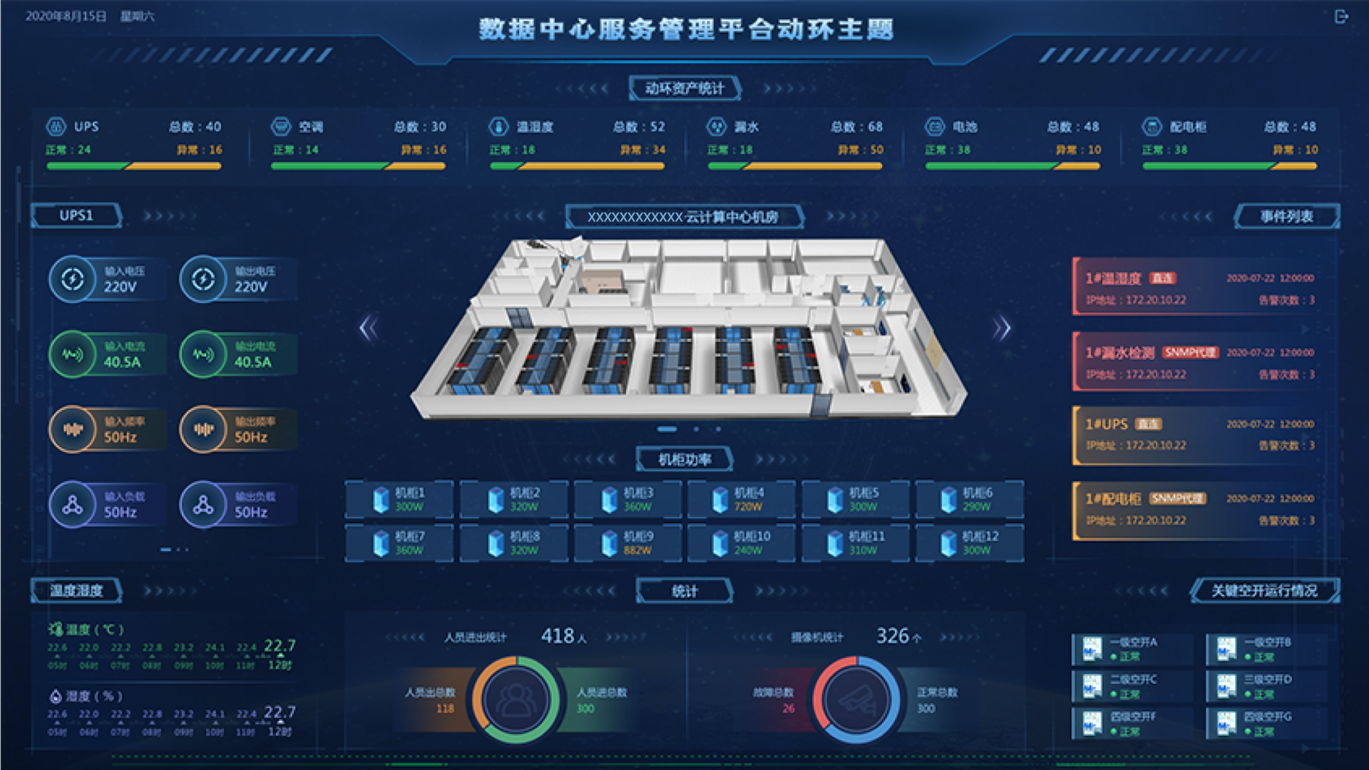 數(shù)據(jù)中心監(jiān)控大屏,大屏可視化設計,大屏ui設計,UI設計、大屏設計、交互設計效果欣賞